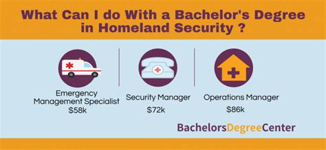 What Is A Homeland Security Degree Educationscientists