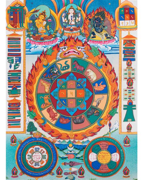 Buddhist Calendar Thangka Painting