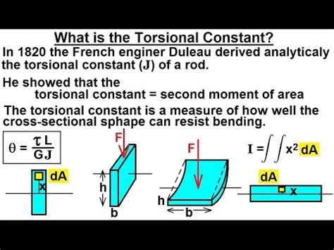 How can you determine the value of a spring constant? Physics - Mechanics: Torsion (2 of 14) What is Torsional ...