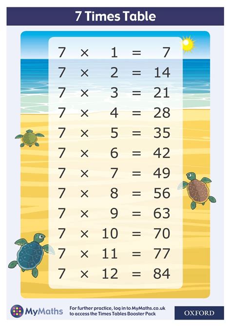 Download A Free Mymaths 7 Times Table Poster A4 To Help Your Class