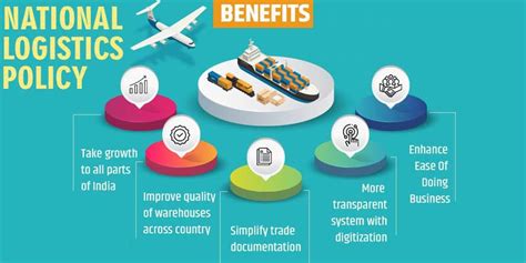 Explainer National Logistics Policy Commerce Gati Shakti Logistics