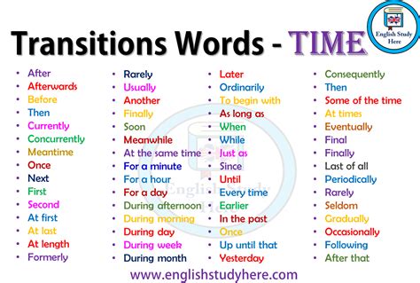 Final Transition Words List Of Transition Words 2019 02 13