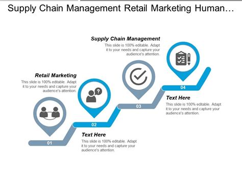 Supply Chain Management Retail Marketing Human Resource Planning Cpb