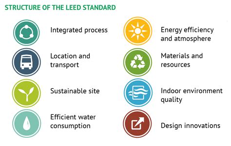 Leed Certification Information About The System Hpbs