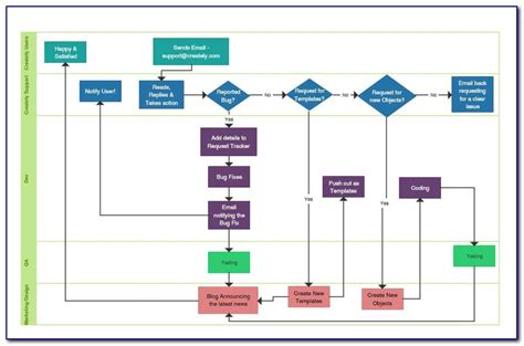 Process Flow Diagram Microsoft Visio