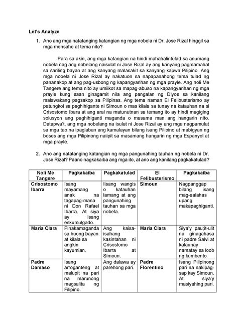 ULO7 GE6 Let S Analyze And In A Nutshell Lets Analyze Ano Ang Mga