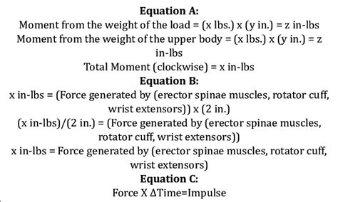 Impulse Equation