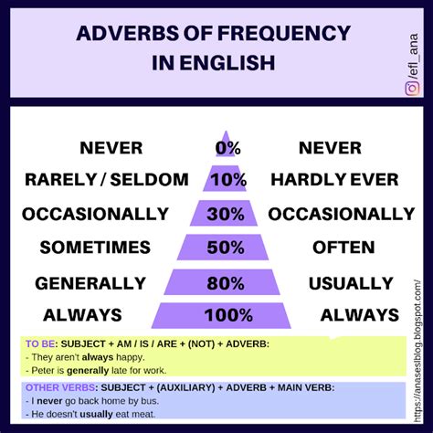 cpi tino grandío bilingual sections present simple and frequency adverbs