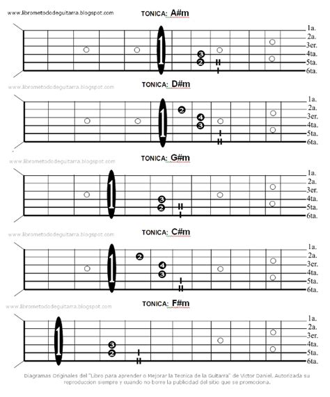 Curso De Guitarra Como Obtener Los Sostenidos Menores