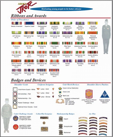 Jrotc Arc Pins Placement Leesville High Babe Jrotc Photos Placed Diagonally On The Upper