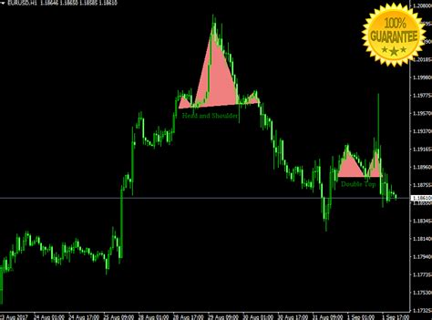 Price Action Trading System Mt4 Unbrickid
