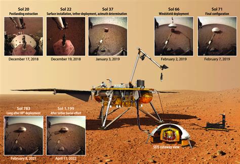 Seis On Mars This Composite Figure Shows Pictures Taken By Insight