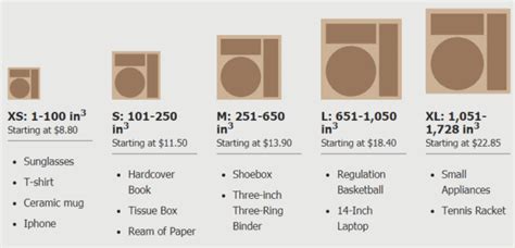 Ups Box Size Chart