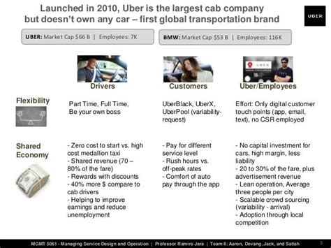 Uber Sharing Economy