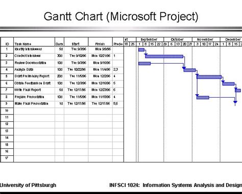 Project Management Software Gantt Chart My XXX Hot Girl