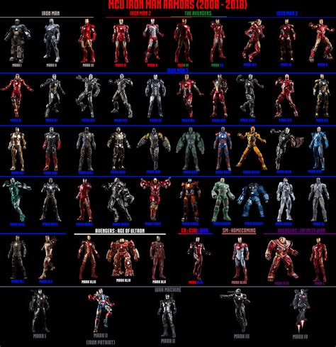 All Iron Man Armors 2008 2018 War Machine Marvelstudios