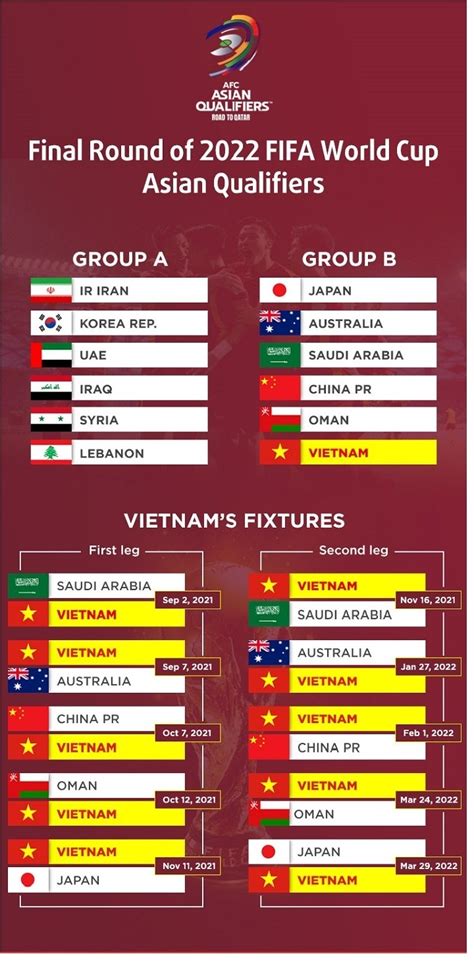 2022 Fifa World Cup Asian Qualifiers Final Round Aria Art