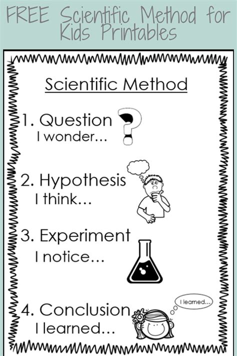 Use This Free Scientific Method Anchor Chart For Kids Every Time You Do