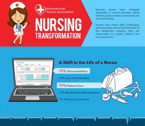 Nursing Industry Transformation Nurse Advisor Magazine