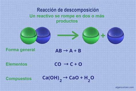Reacciones Químicas Explicación Ejemplos Ideas
