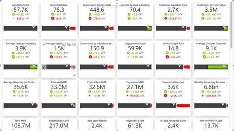 Examples Of Power Bi Kpi Cards On Dashboards Significado Imagesee The