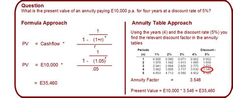 Present And Future Value Calculating The Time Value Of Money Online