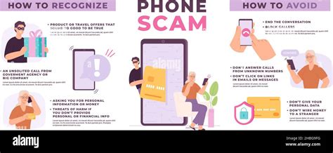 Phone Call Scam Infographic With Confused Elderly Woman And Scammer Financial Phishing Warning
