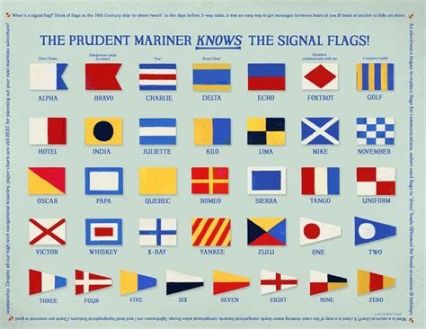 Download This  On Signal Flags And Their Meanings Signal Flags