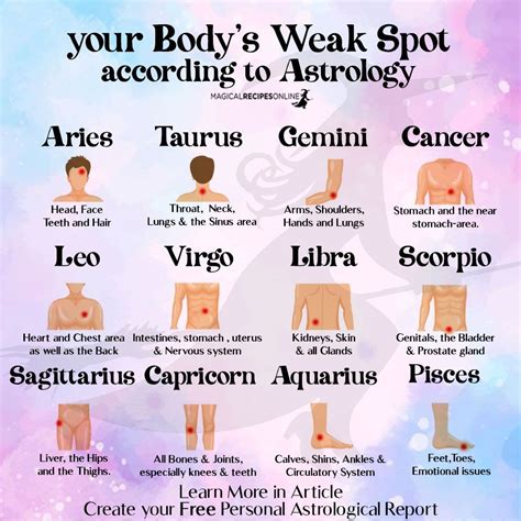 Medical Astrology Whats Your Bodys Weak Spot Magical Recipes
