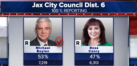 2019 Duval County General Election Results From Jacksonville Area