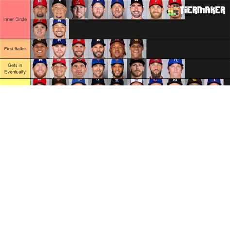 Current Mlb Hall Of Famers Tier List Community Rankings Tiermaker