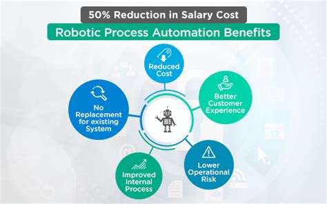 Robotic Process Automationrpa And Benefits Mantra Labs