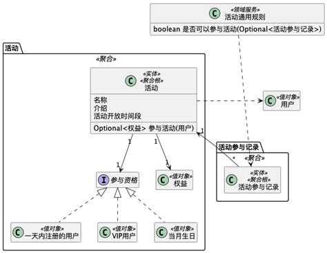 在ddd中建立领域模型thoughtworks思特沃克中国的博客 Csdn博客