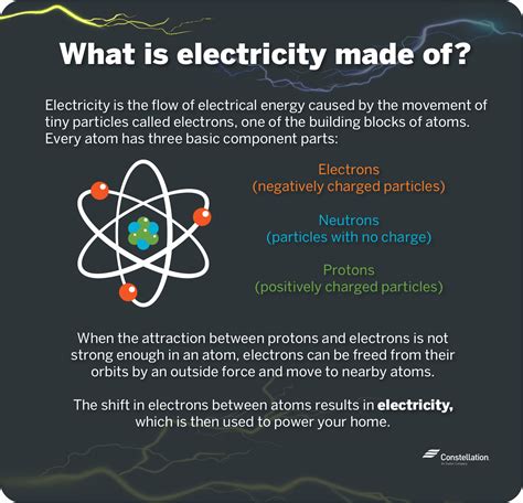 What Is Electricity And How Does It Work Constellation