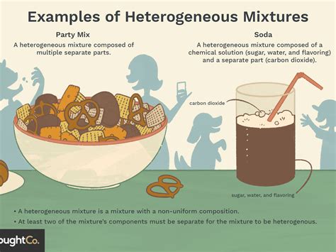 Homogeneous Mixture Definition For Kids Scienceforyou