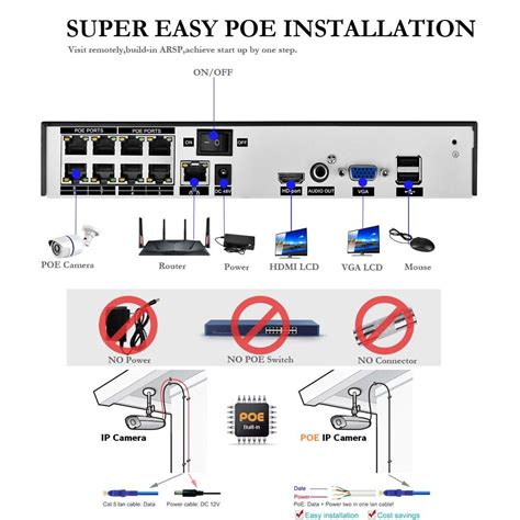 Ip camera poe pintout technique, the concept of poe ip camera wiring and connection, how you use poe switch, which is the best way to ip camera poe as i mention above that poe switch carries data and power both, so you have to find out that which colour has power. Nvr Poe Ip Camera Wiring Diagram