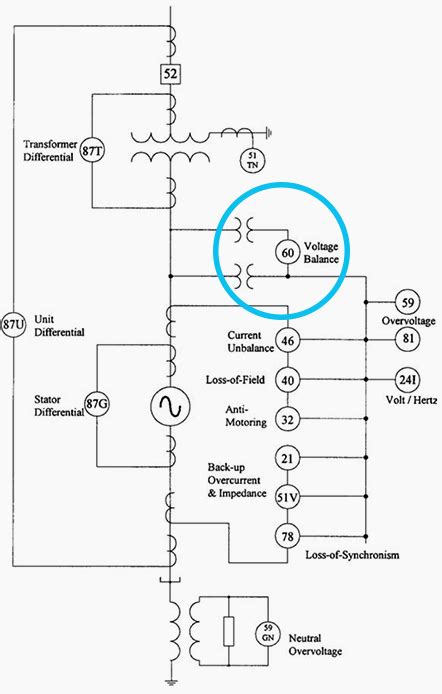 Typical Generator Transformer Protection Scheme Protection Quantum