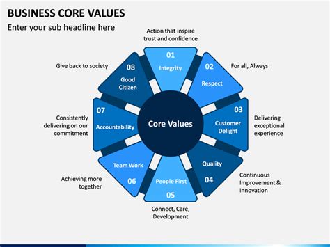 Business Core Values Powerpoint Template