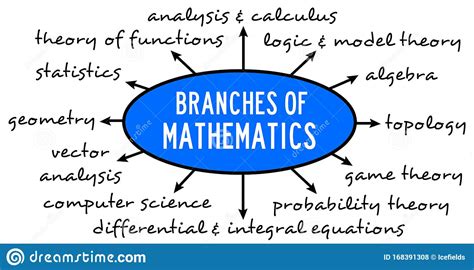 Math Branches Stock Illustration Illustration Of School 168391308