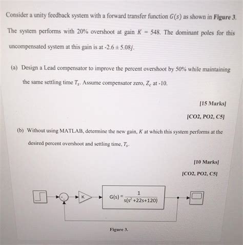 Solved Consider A Unity Feedback System With A Forward Chegg Com