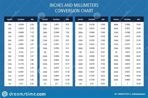 Convert 24 inches to millimeters (show work) formula: Inches And Millimeters Conversion Chart Table Stock Vector ...