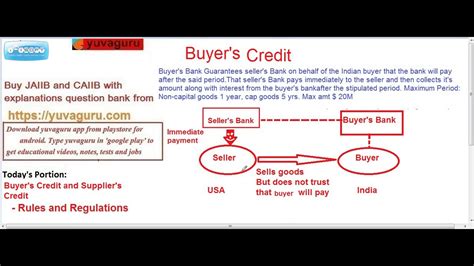 Difference Between Buyers Credit And Suppliers Credit - Credit Walls