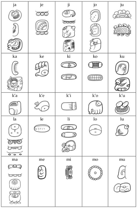 Maya Writing System And Hieroglyphic Script Maya Archaeologist Dr