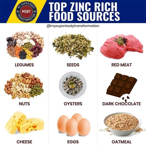 Zinc Rich Foods Veg Foods Details