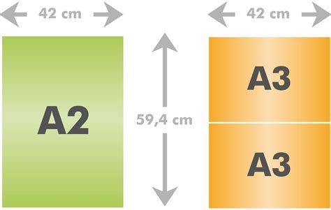 A2 A3 Différence Entre Le Format De Papier A2 Et Un A3 Format A2