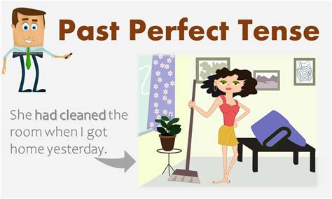 Past Perfect Tense Formula Examples And Exercise Examplanning