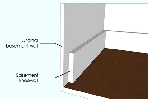 Basement Knee Wall For Protection Guide Mellowpine