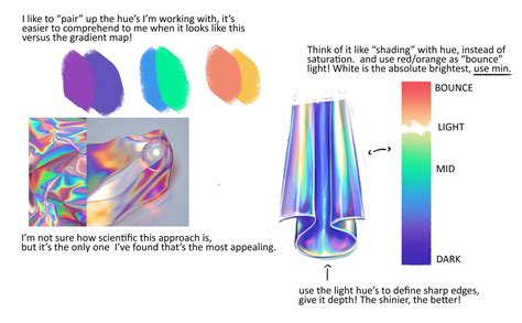 Light In Drawing Shading With Holographic Detail Digital Art