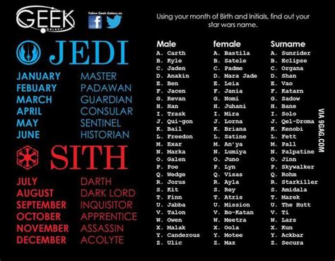 Whats Your Star Wars Name And Rank Find Out Below Star Wars Amino