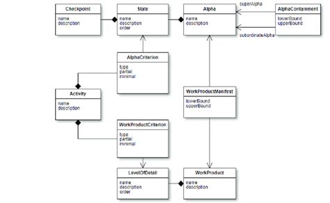 Uml Class Diagram Example Example Of A Uml Class Diag